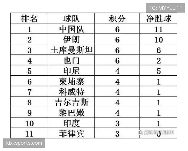 2026世界杯小组第二净胜球是否关键