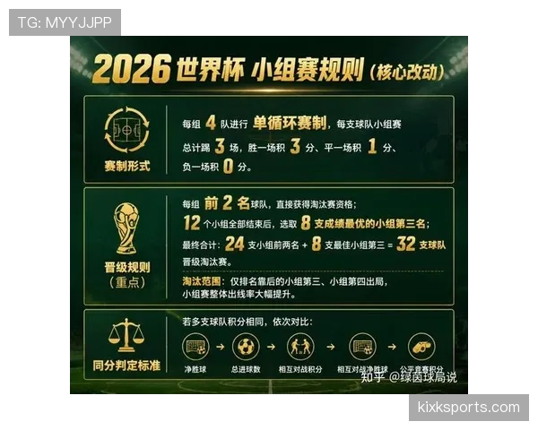 2026世界杯最新比较筛选规则