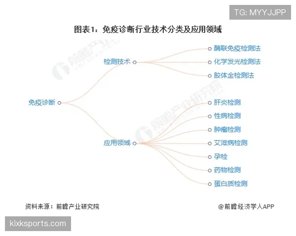 I组头名竞争格局解读 I组头名竞争格局解读