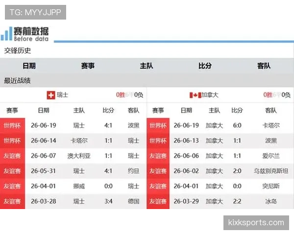 瑞士世界杯出线原因:后两轮连胜决定小组排名 瑞士世界杯出线原因:后两轮连胜决定小组排名
